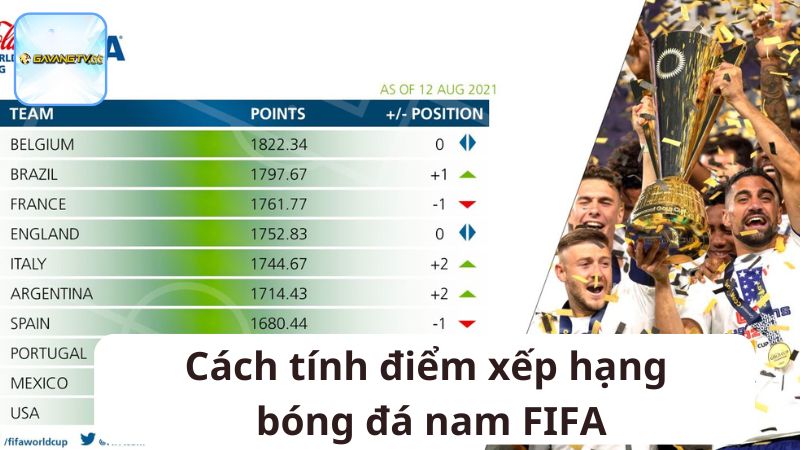 Cách tính điểm xếp hạng bóng đá nam FIFA