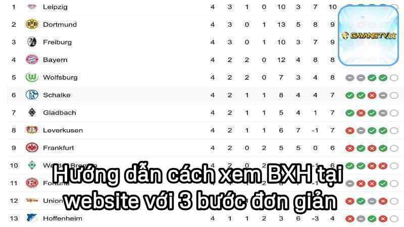 Hướng dẫn cách xem BXH tại website với 3 bước đơn giản